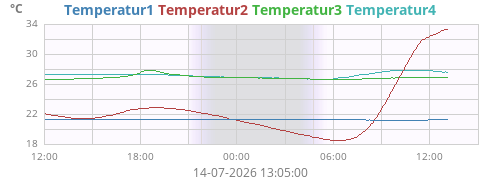 daytempext