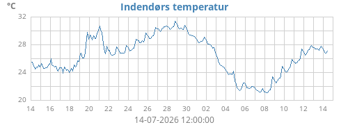 monthtempin