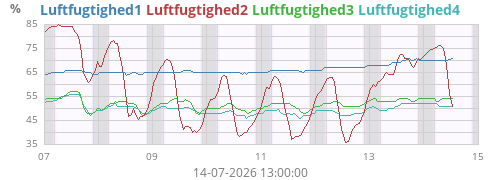 weekhumext