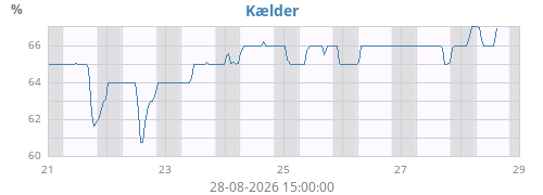 weekhumext2