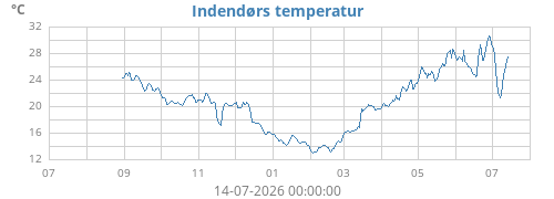 yeartempin